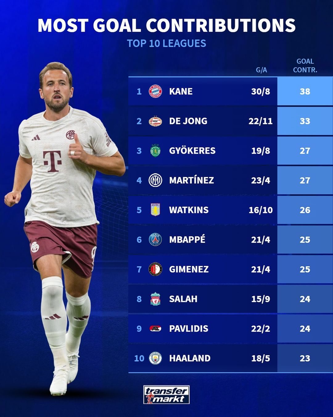 于世界杯